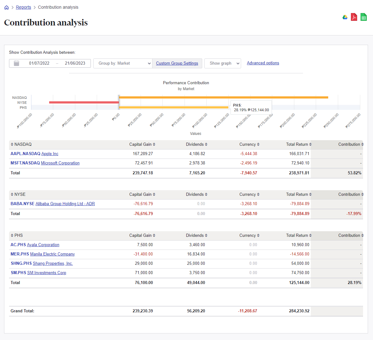 Contribution analysis report Filipino portfolio