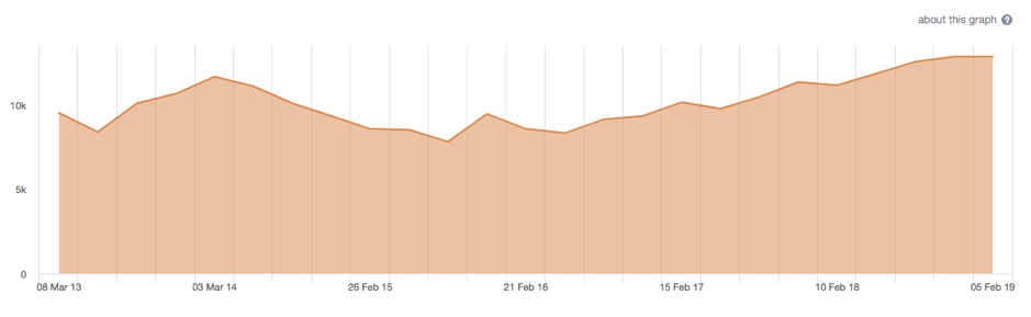Process industries NZX sector performance