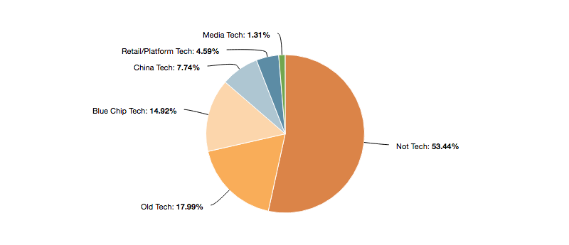 screenshot - Spaceship super fund 3