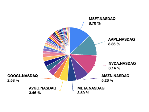 ETF exposure report