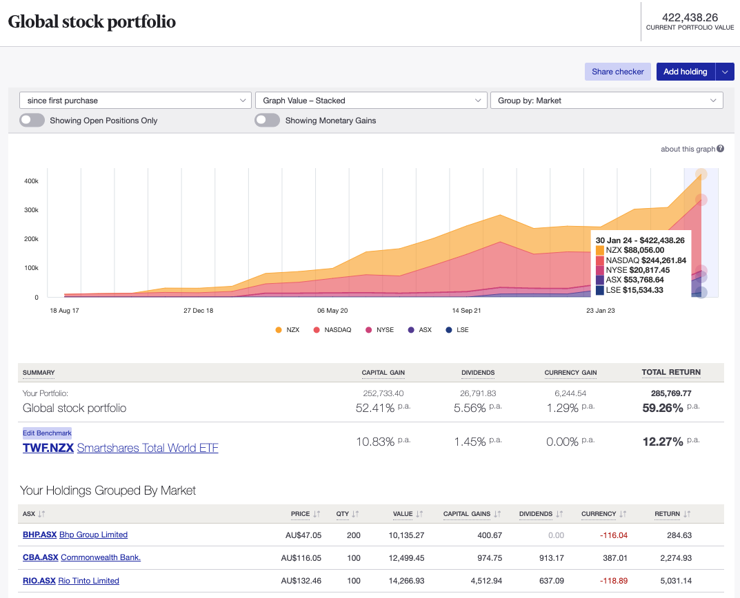 NZ global stock portfolio Sharesight