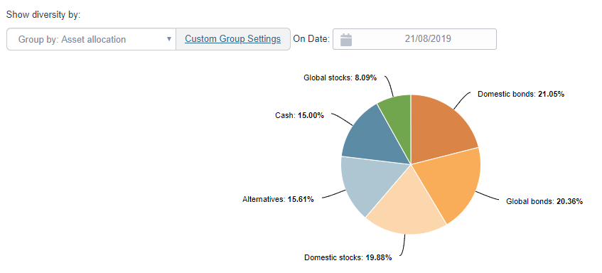 Asset allocation