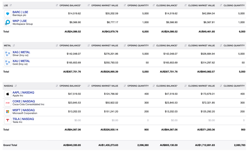 Historical cost report for SMSF