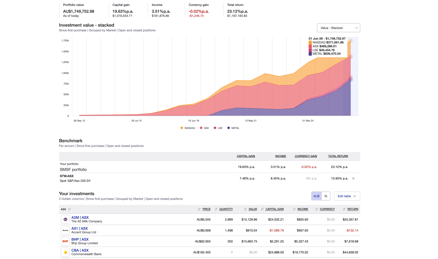 SMSF portfolio in Sharesight