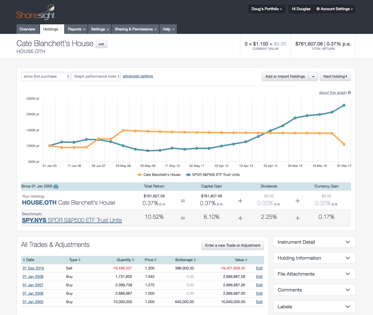 Screenshot - Cate Blanchett House 2