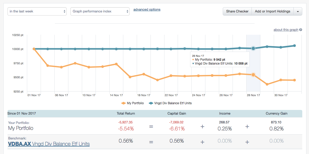 Graph Performance Index ETF