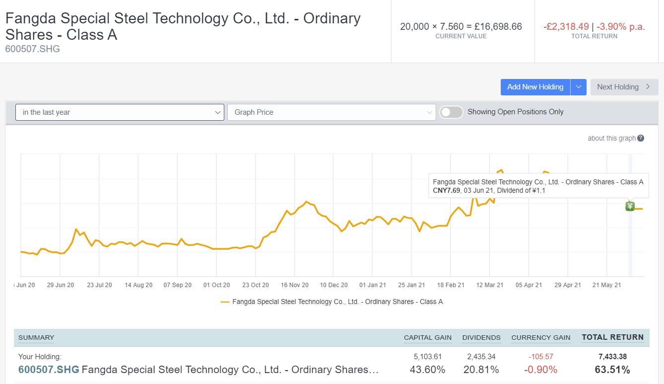 dividend return Shanghai Stock Exchange