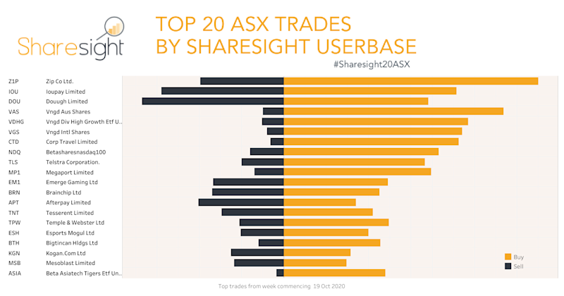 Top20 ASX V3 weeklyOct262020