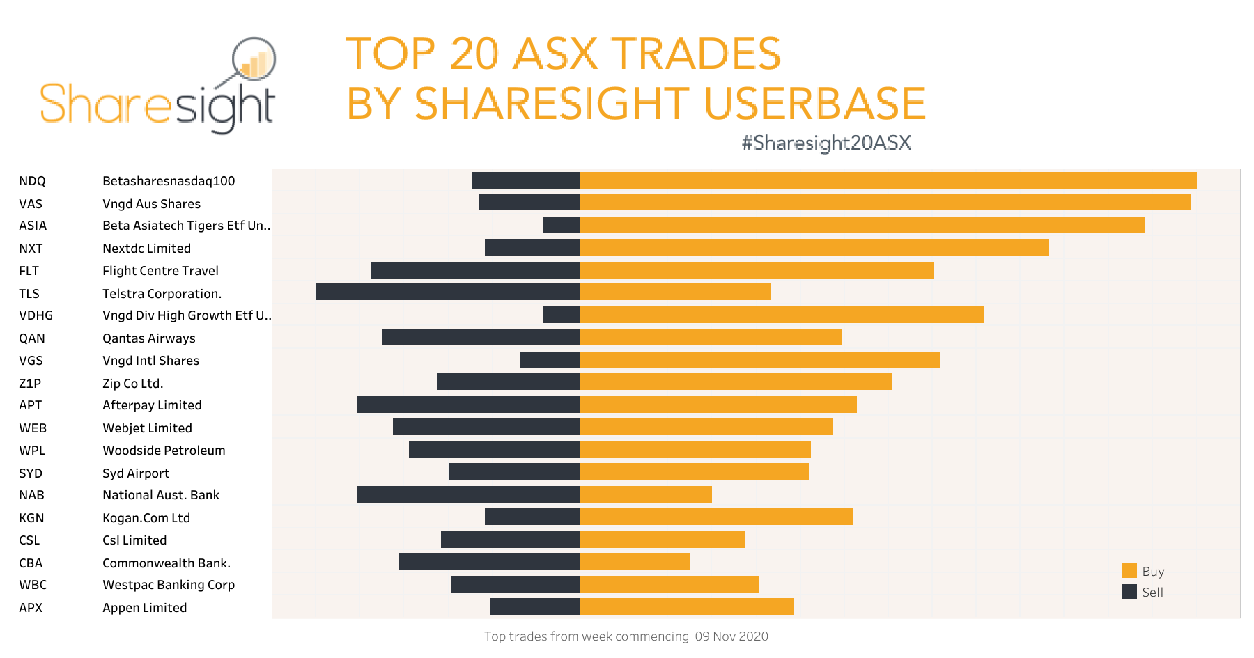 Top20 ASX V3 weekly16Nov20