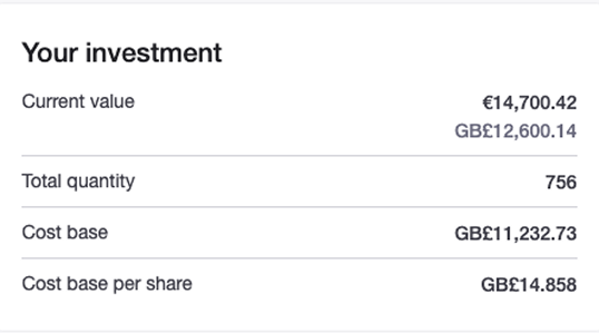 Cost base per share GBP