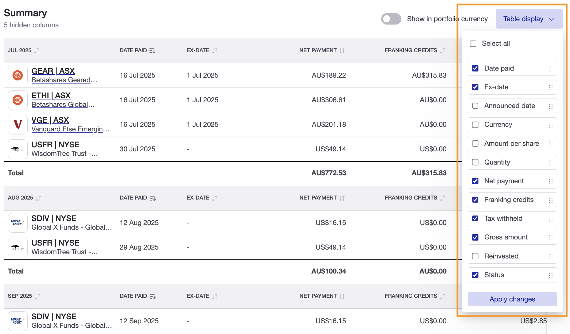 Future Income report - Table display