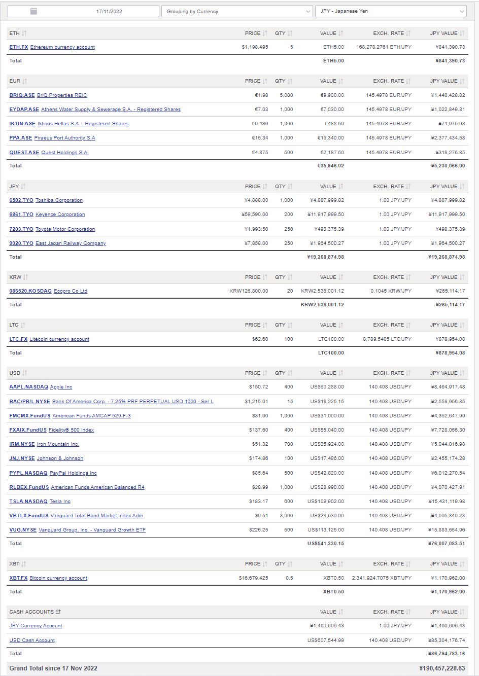Multi-currency valuation report USD to JPY