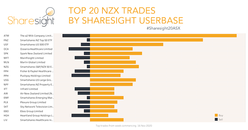 Top20 NZX V3 weekly23Nov20