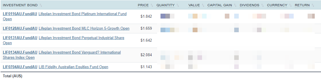 Custom Groups Sharesight