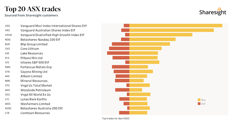 Top20 ASX monthly Apr22 (2)
