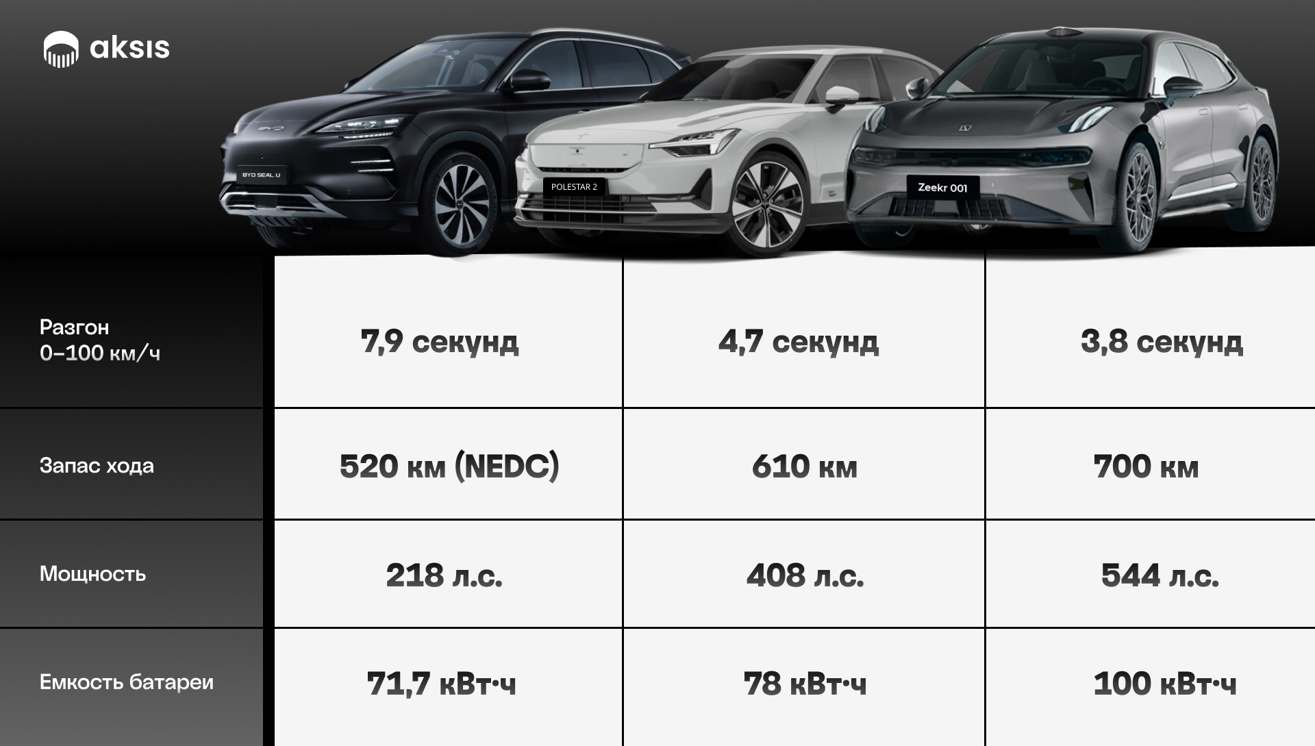 Overview of 2025 Chinese EVs with European certification
