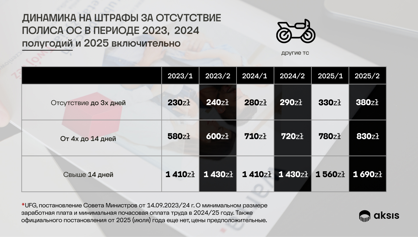 Insurance for cars with Polish license plates