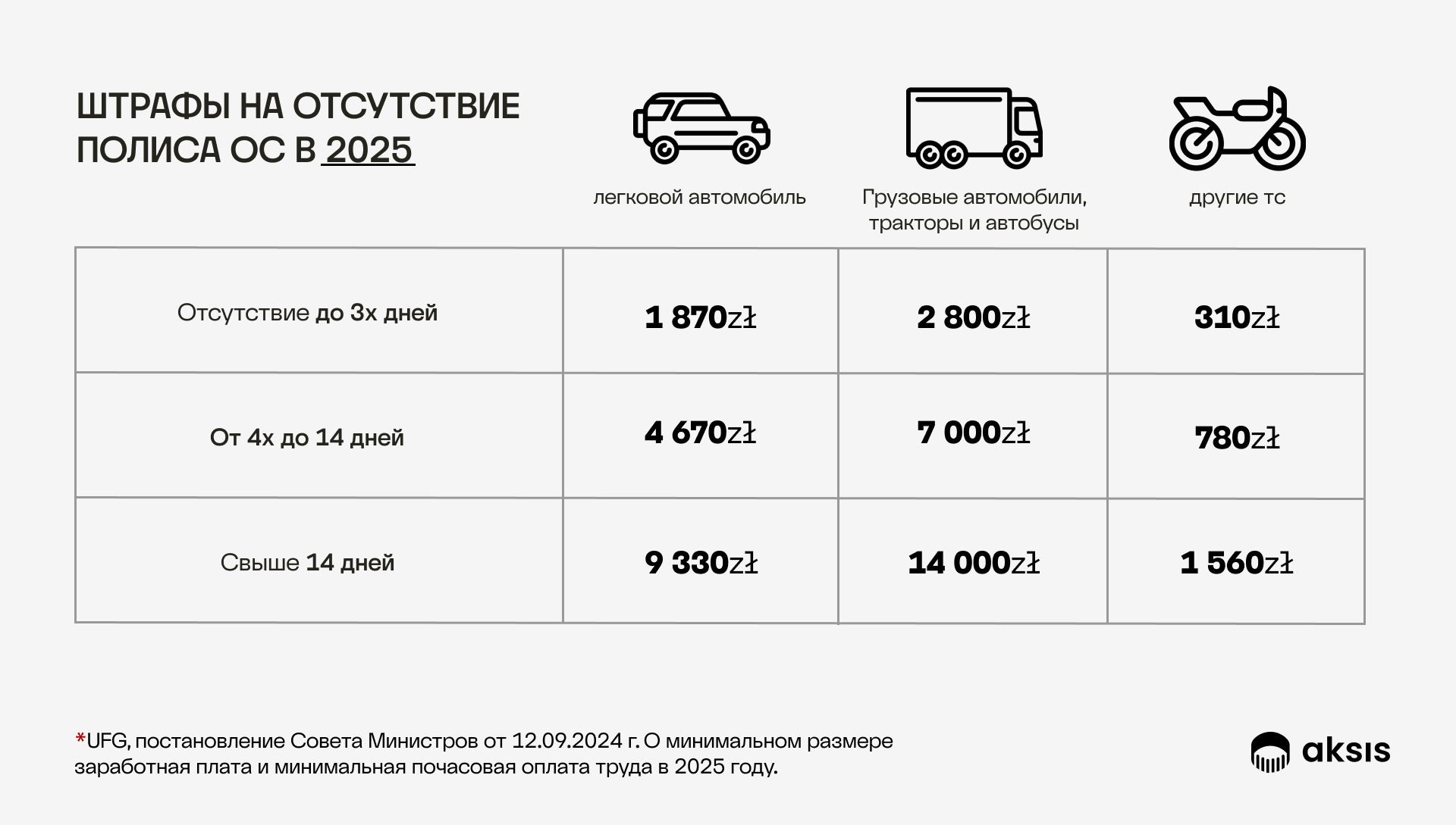 How to get insurance in Poland today?