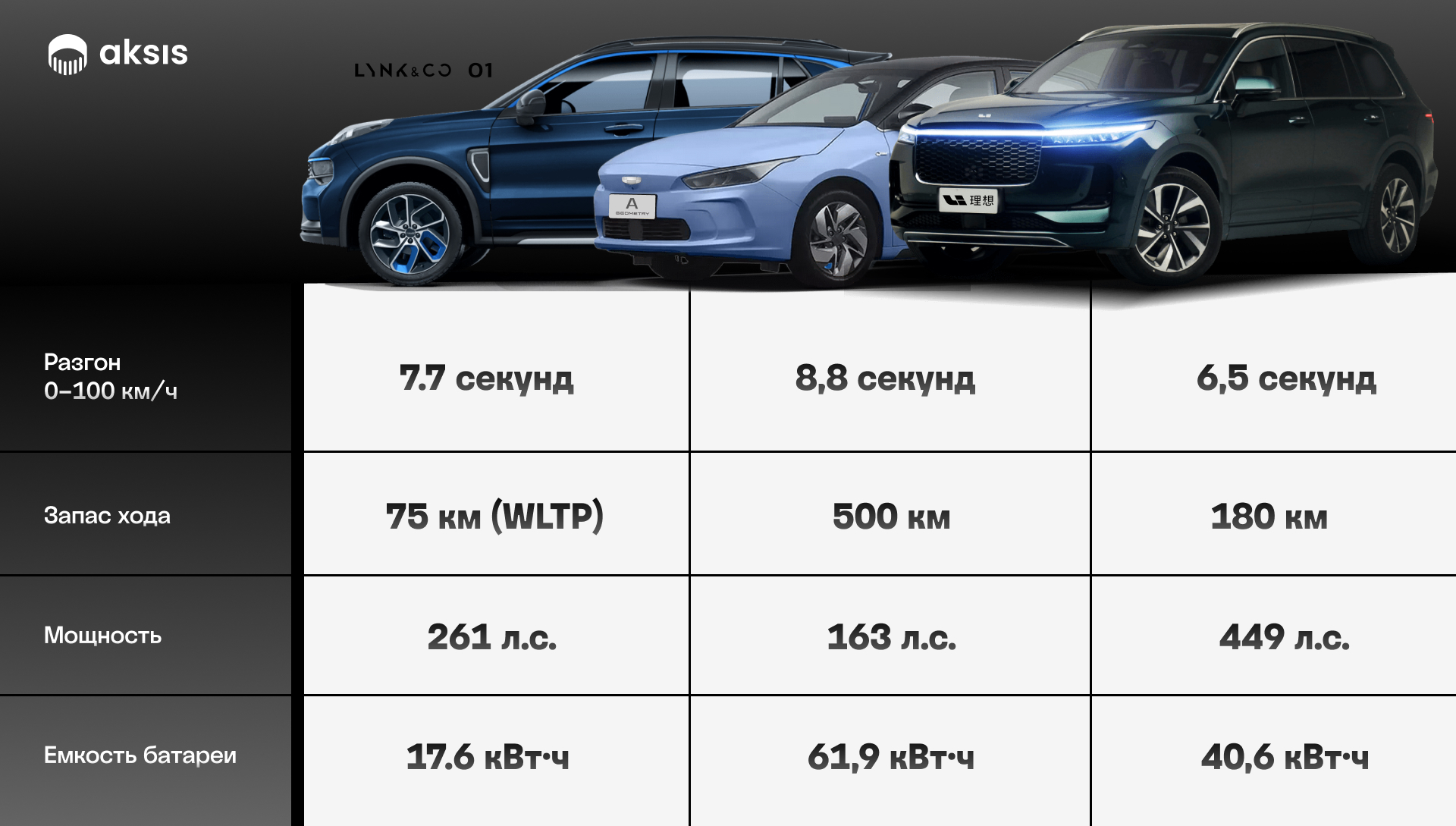 Importing Chinese electric cars to the EU – step-by-step guide
