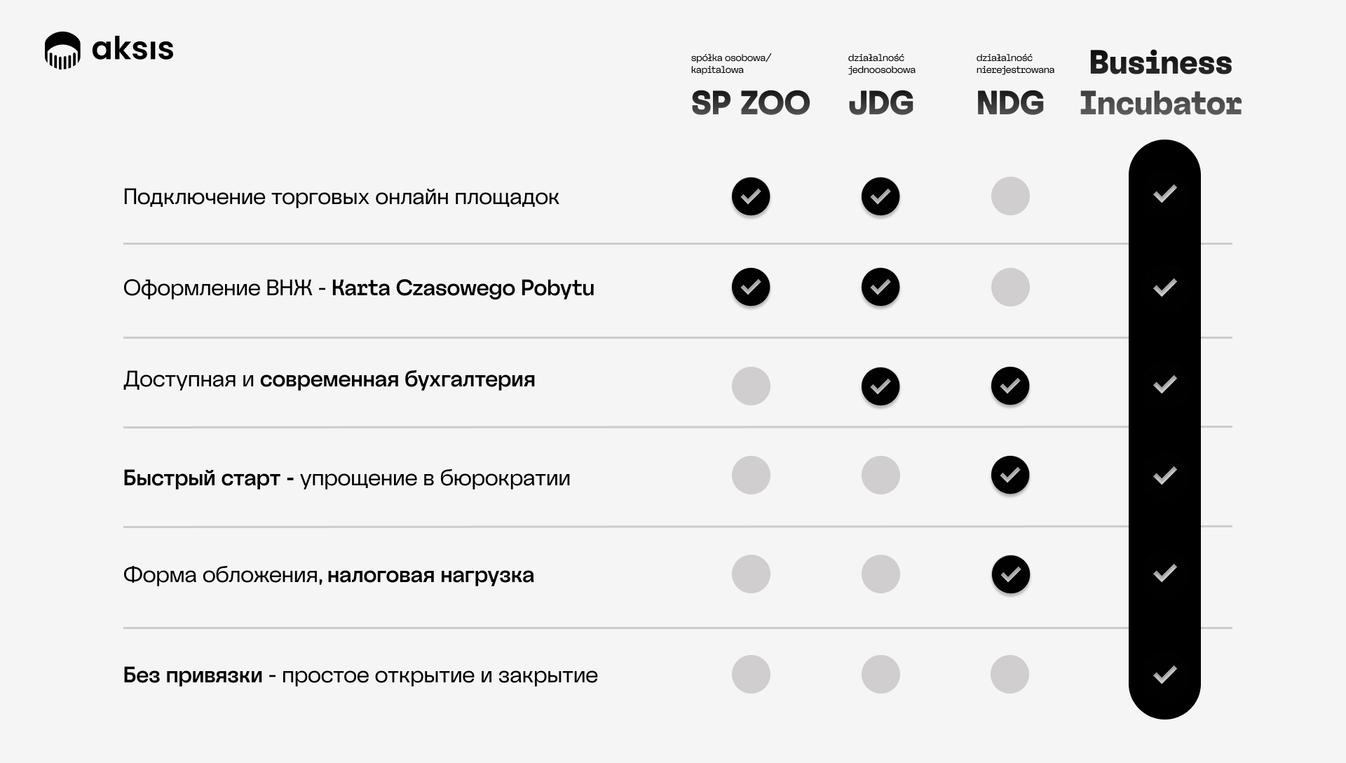 Comparison chart of sole proprietorship and LLC in Poland