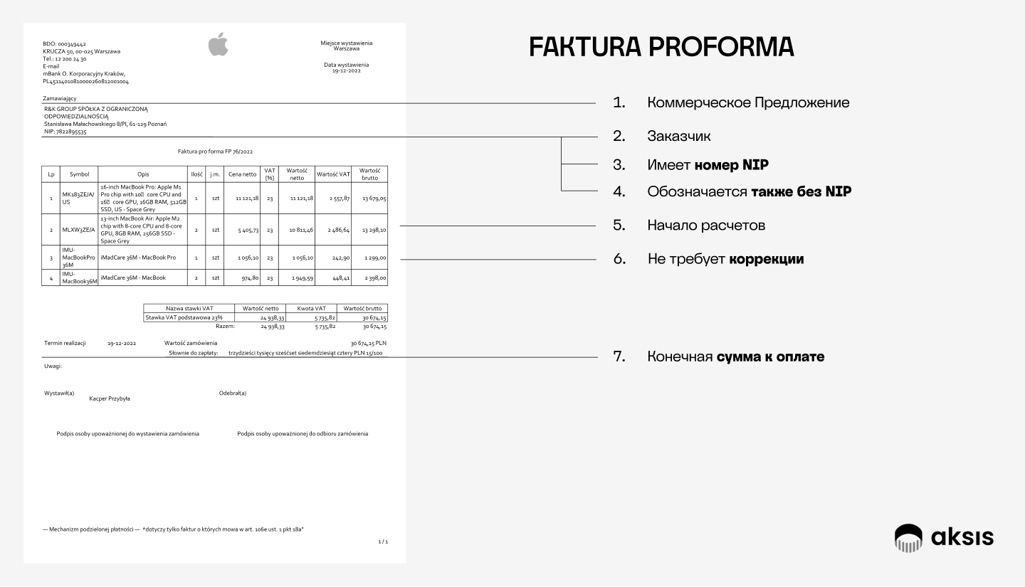 Proforma invoice - what is it?
