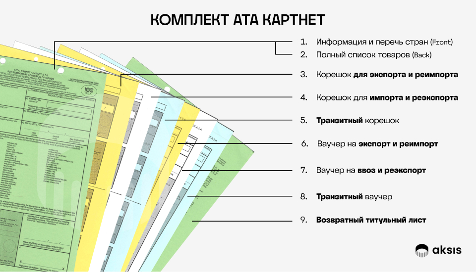 What does the ATA Carnet consist of?