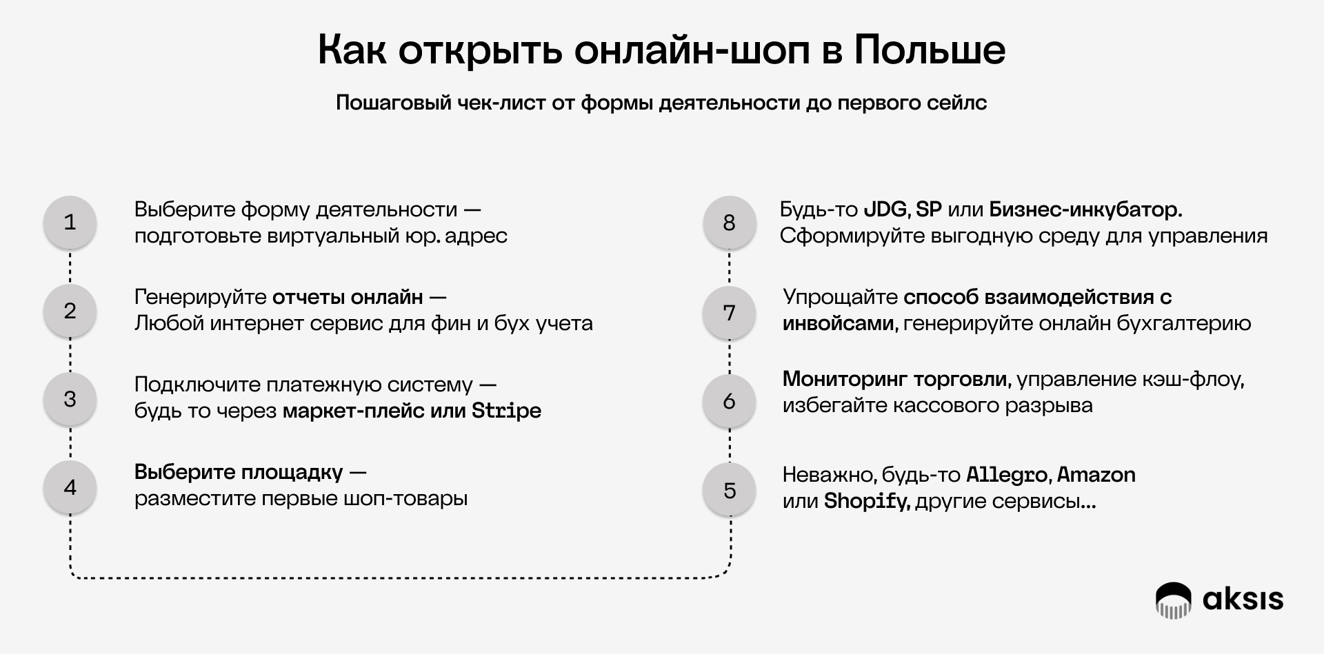 Step-by-step business registration process in Poland via CEIDG