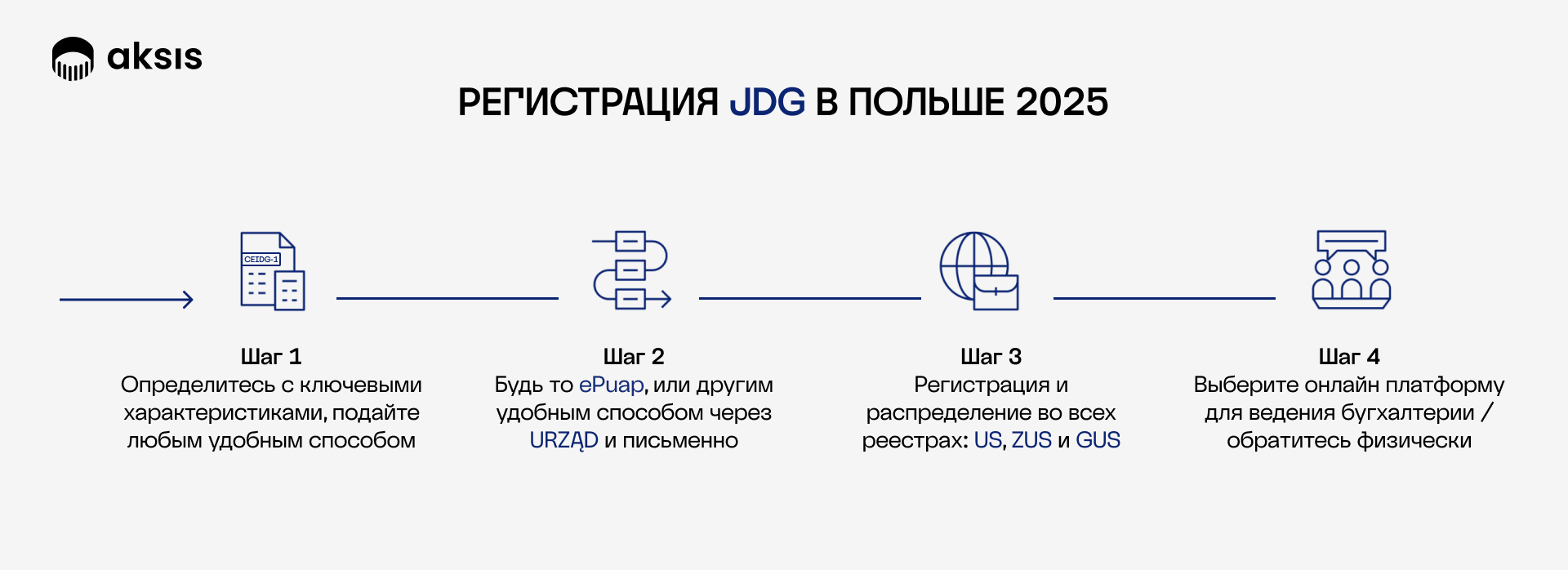 JDG in Poland – what is it?