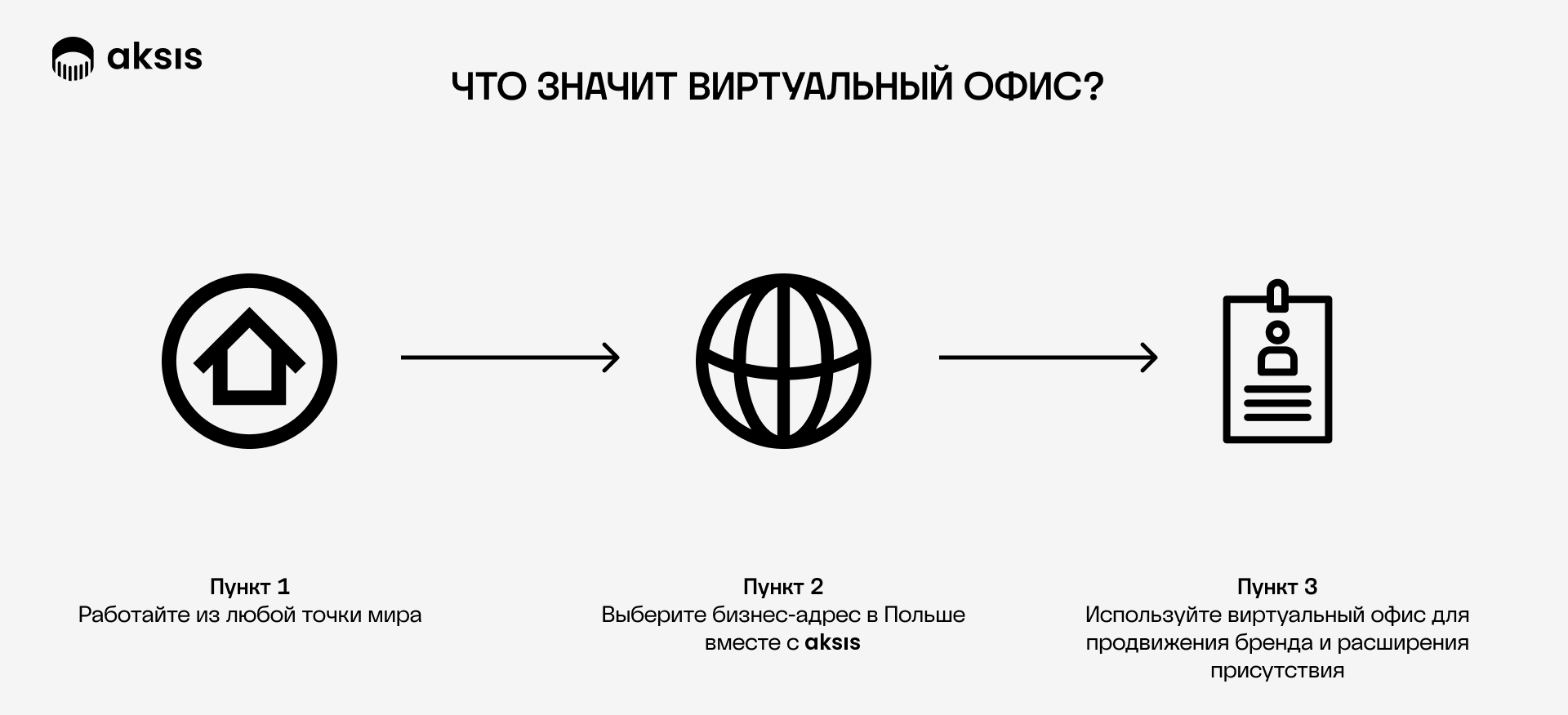 Legal requirements for virtual offices in Poland for companies