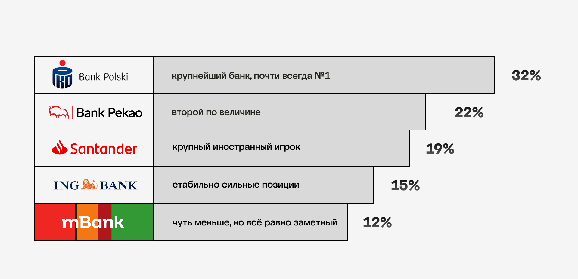 Popular Polish banks for foreigners to open a business account