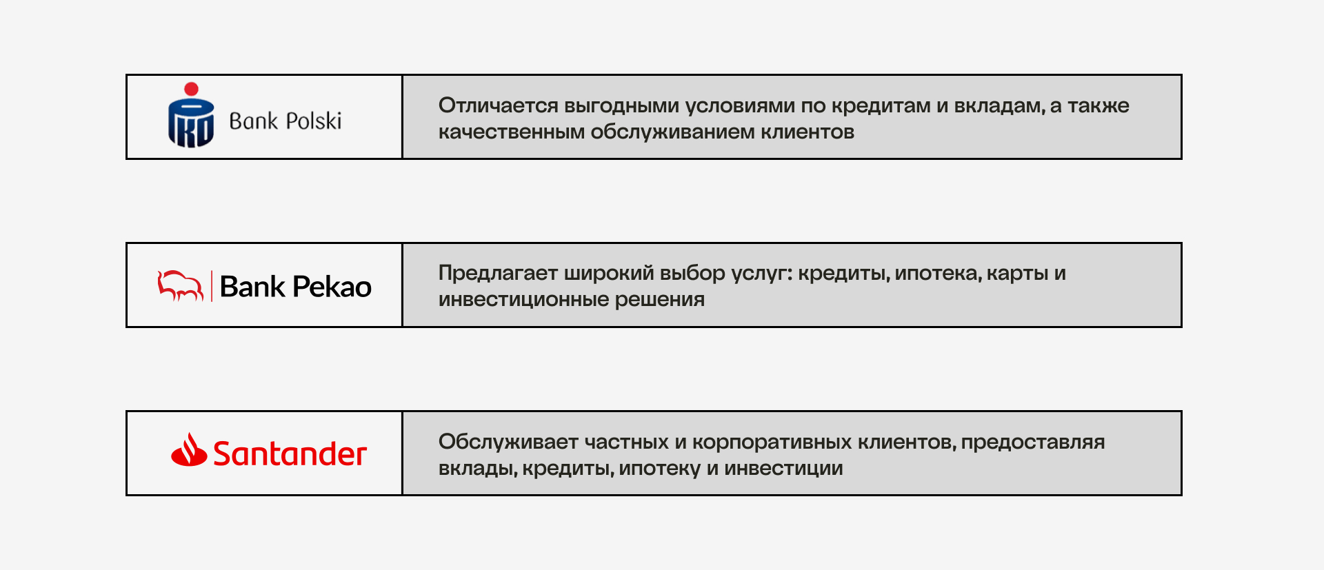 Required documents for a corporate bank account in Poland