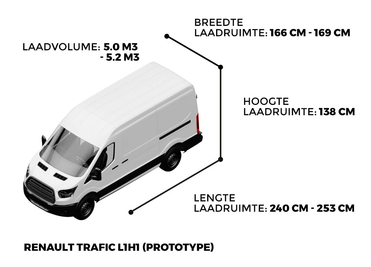 Laadruimte-Renault-Trafic-l1h1