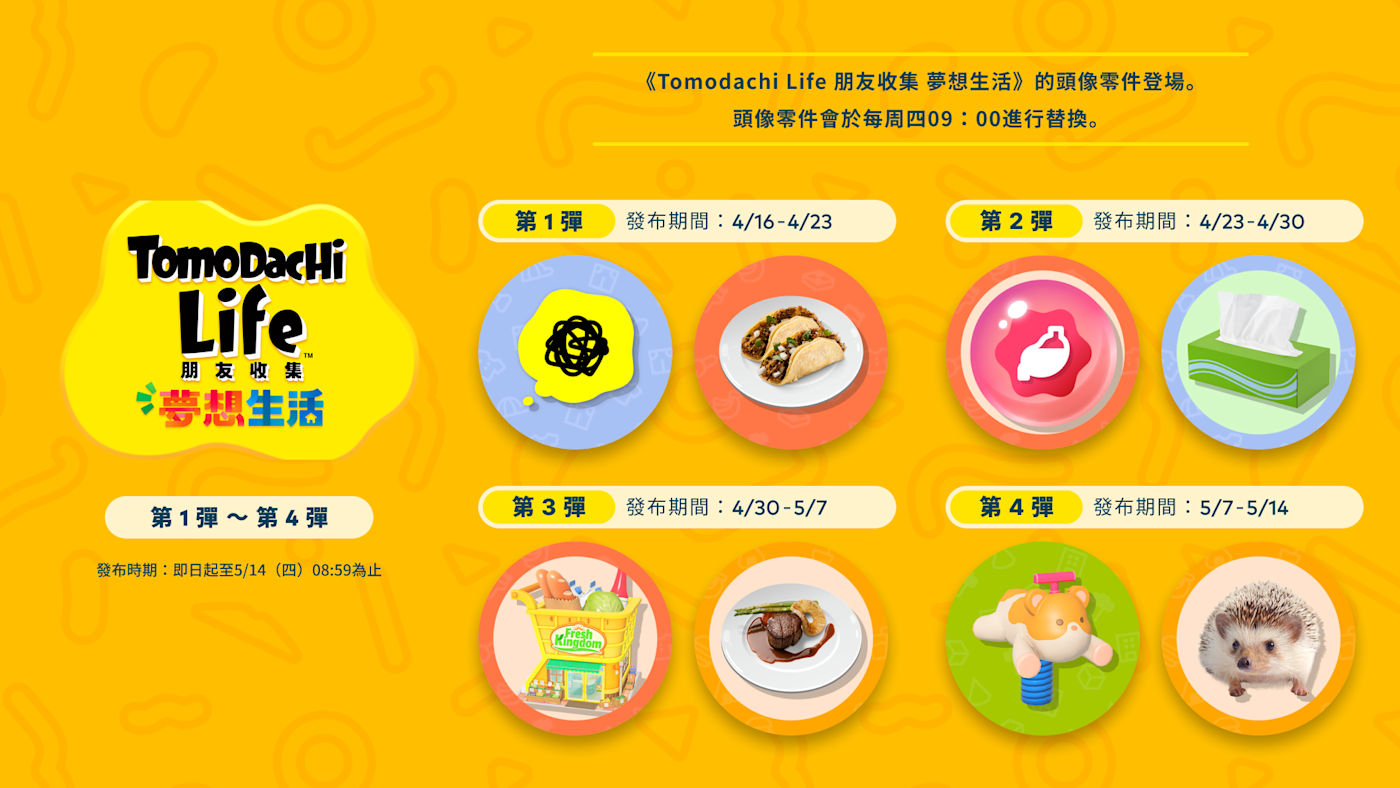 頭像零件示意圖