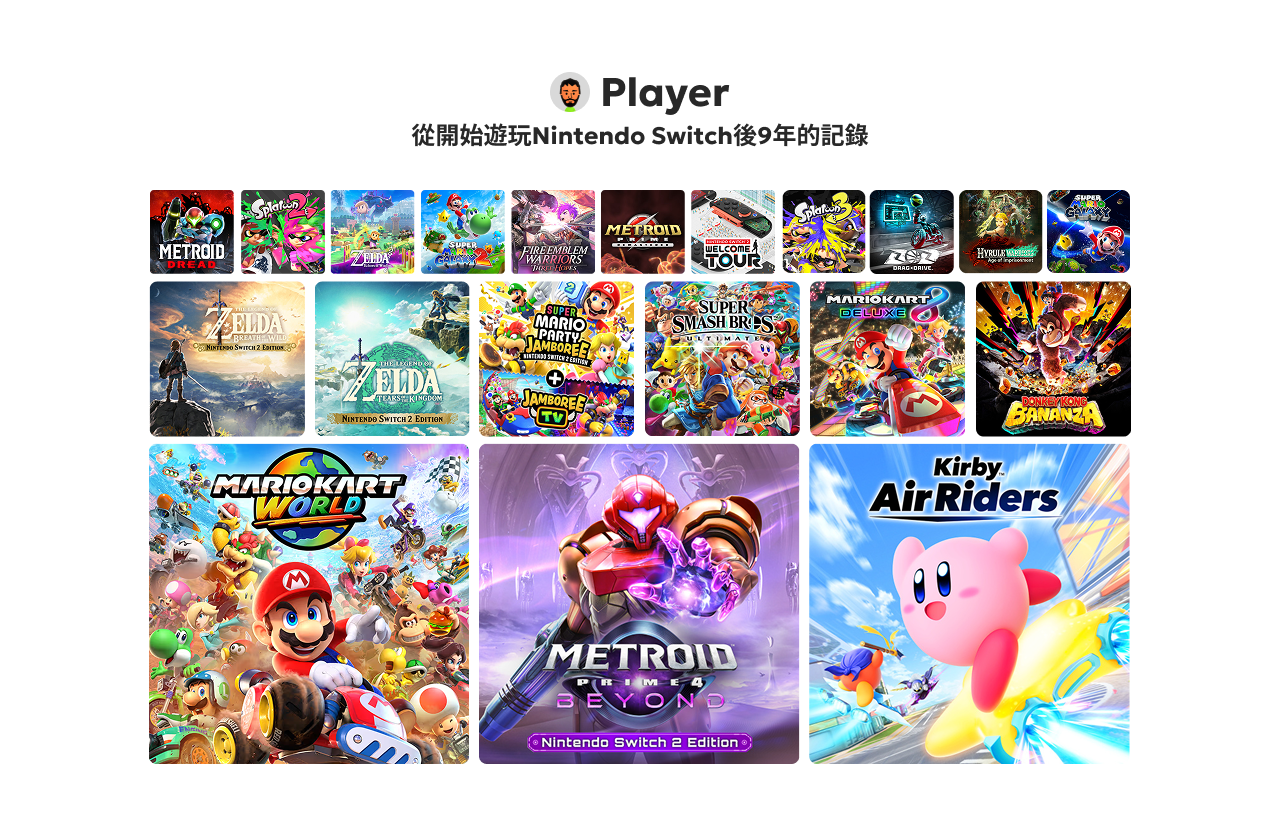 視覺化的遊戲佔比分佈圖