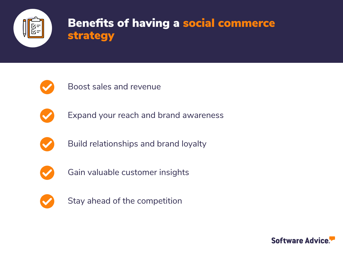 Graphic that reads, "Benefits of having a social commerce strategy: Boost sales and revenue; Expand your reach and brand awareness; Build relationships and brand loyalty; Gain valuable customer insights; Stay ahead of the competition