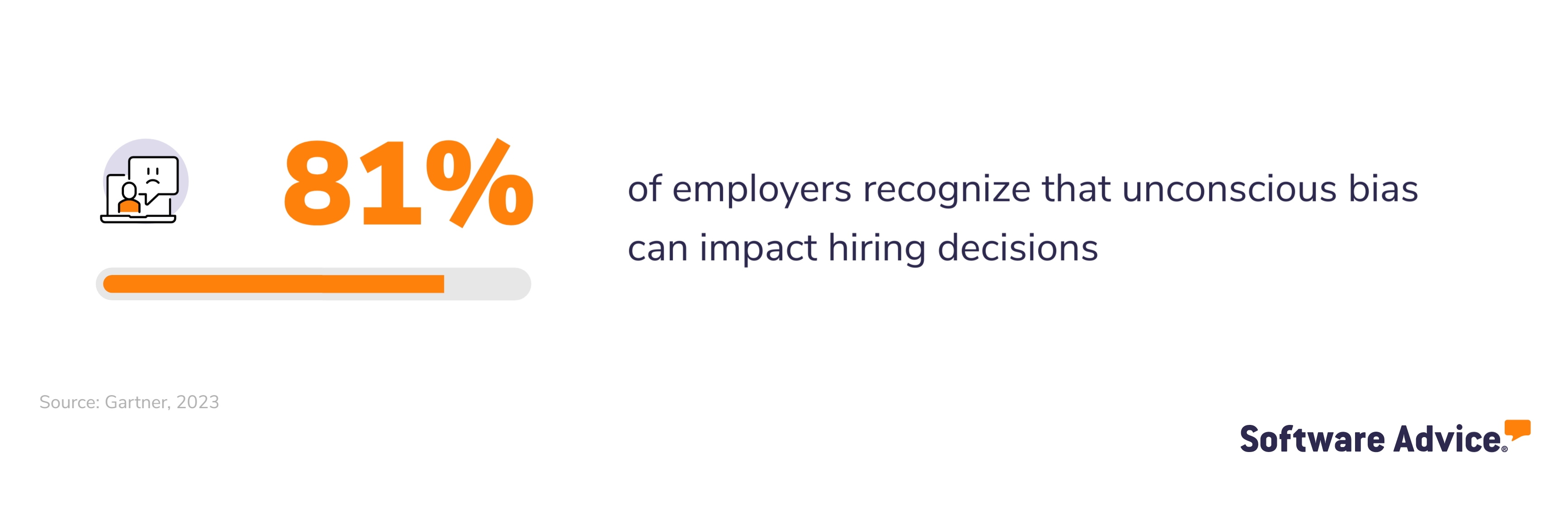 81% of employees recognize that unconscious bias can impact hiring decisions. 