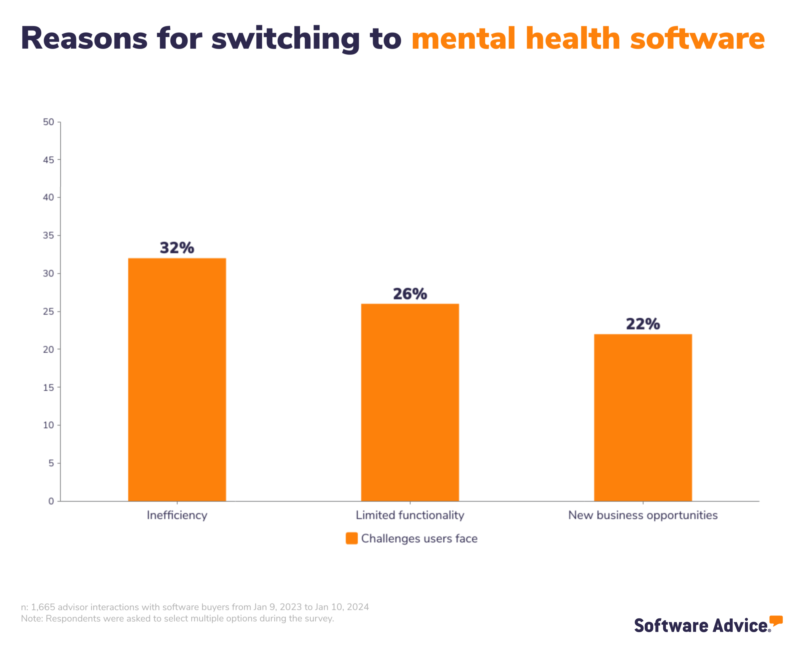 Reasons for switching to mental health software