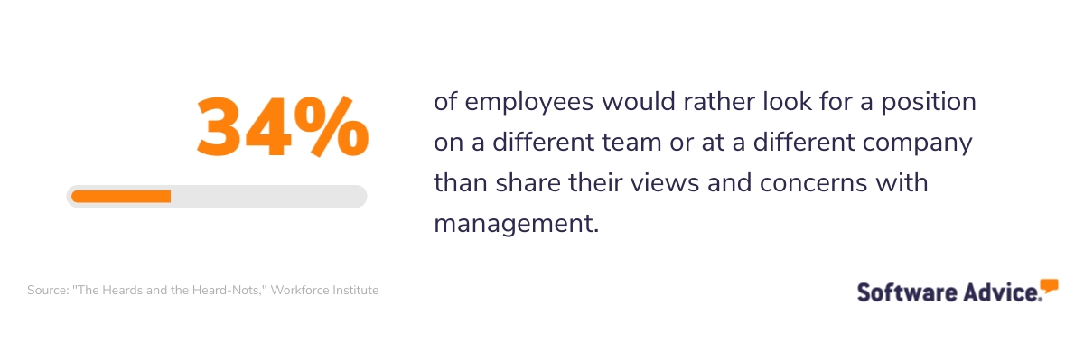 34% of employees would rather leave their current role than be honest with their managers