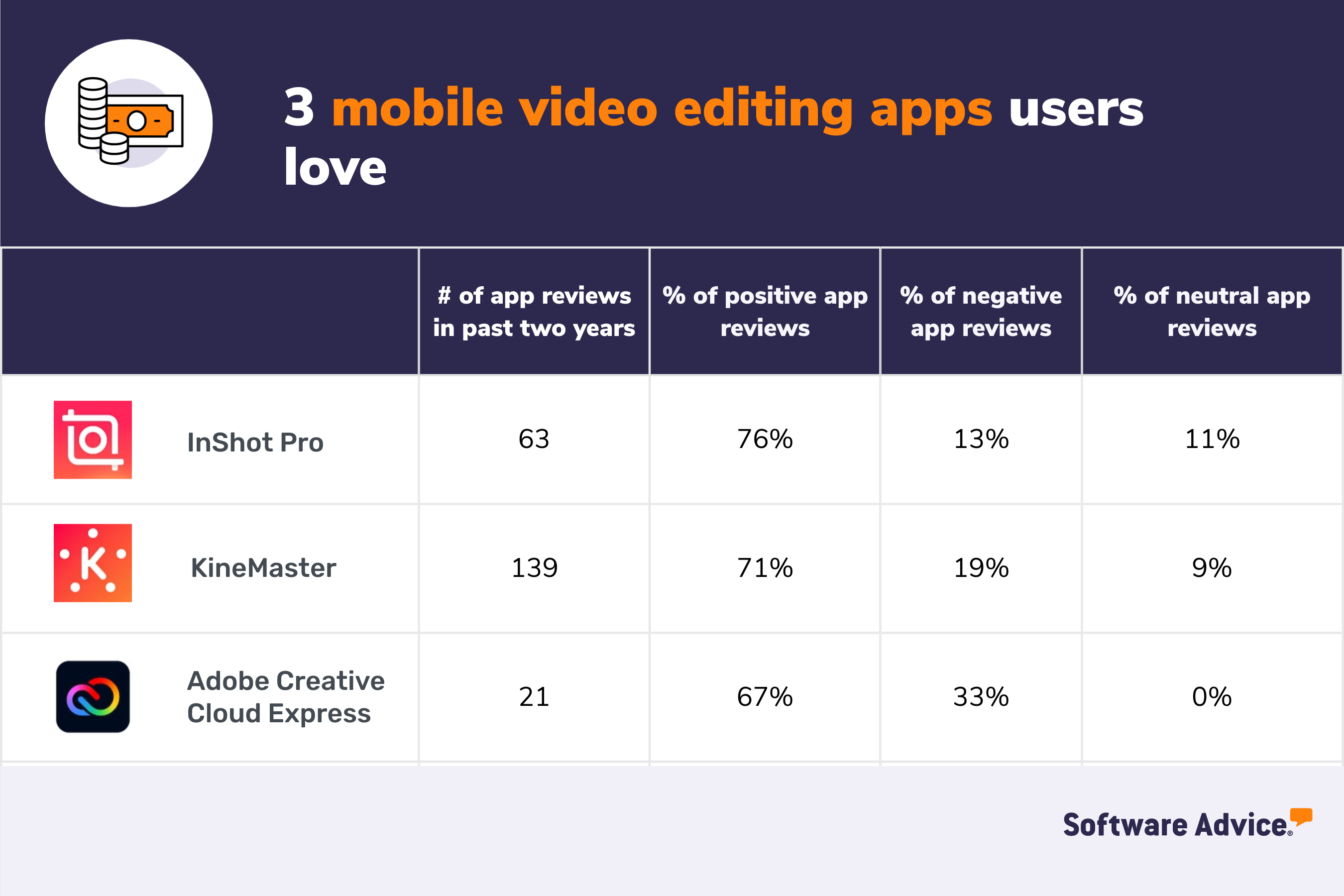 Software Advice graphic: 3 mobile video editing apps users love