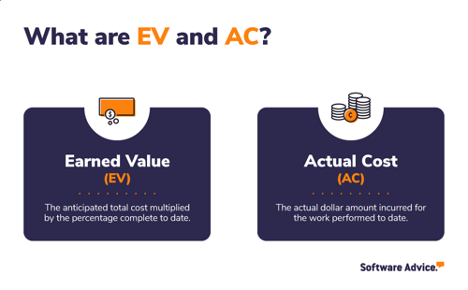 Earned value vs actual cost graphic