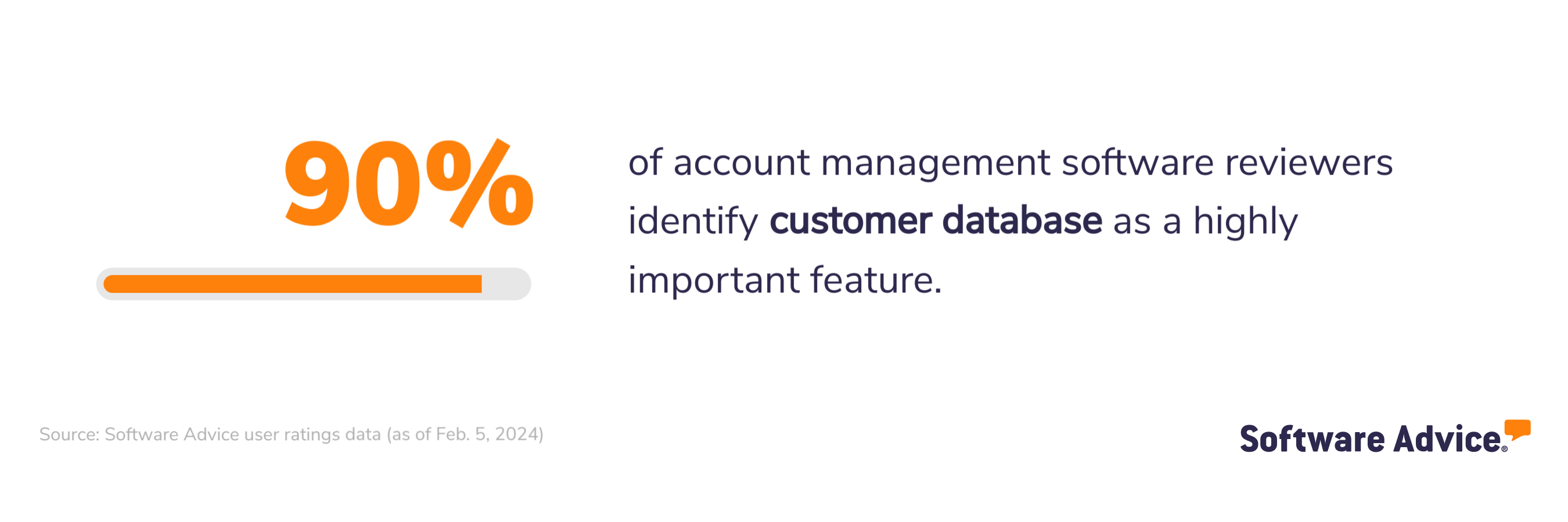 Customer database feature of account management software