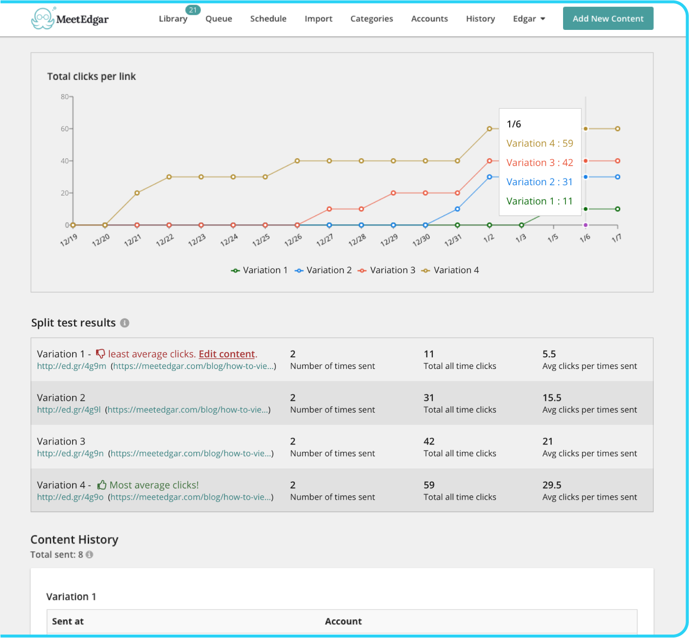 Email campaign analytics in email marketing platform Edgar