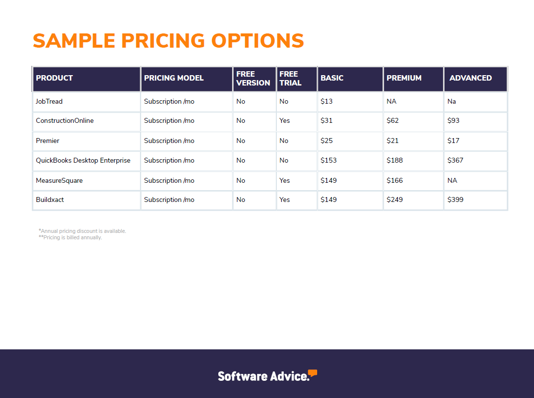 Construction estimating software sample pricing options