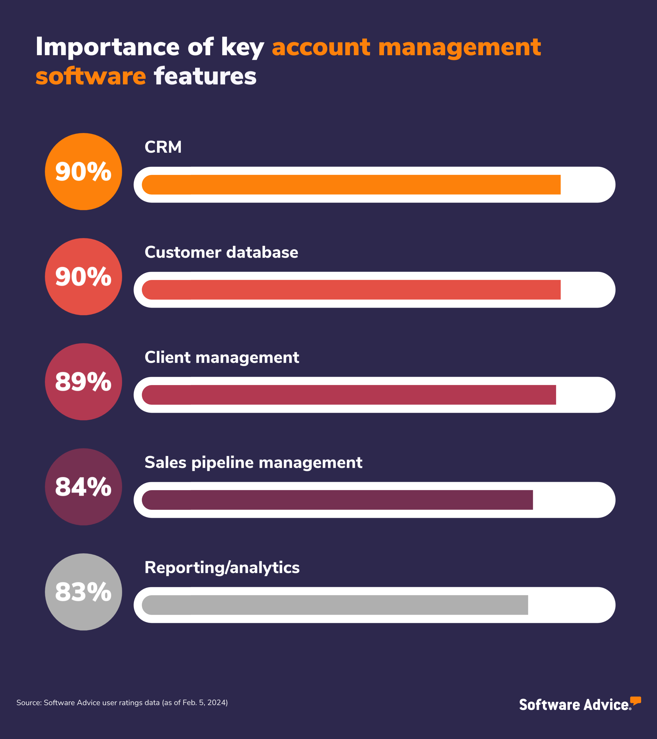 Key account management software features