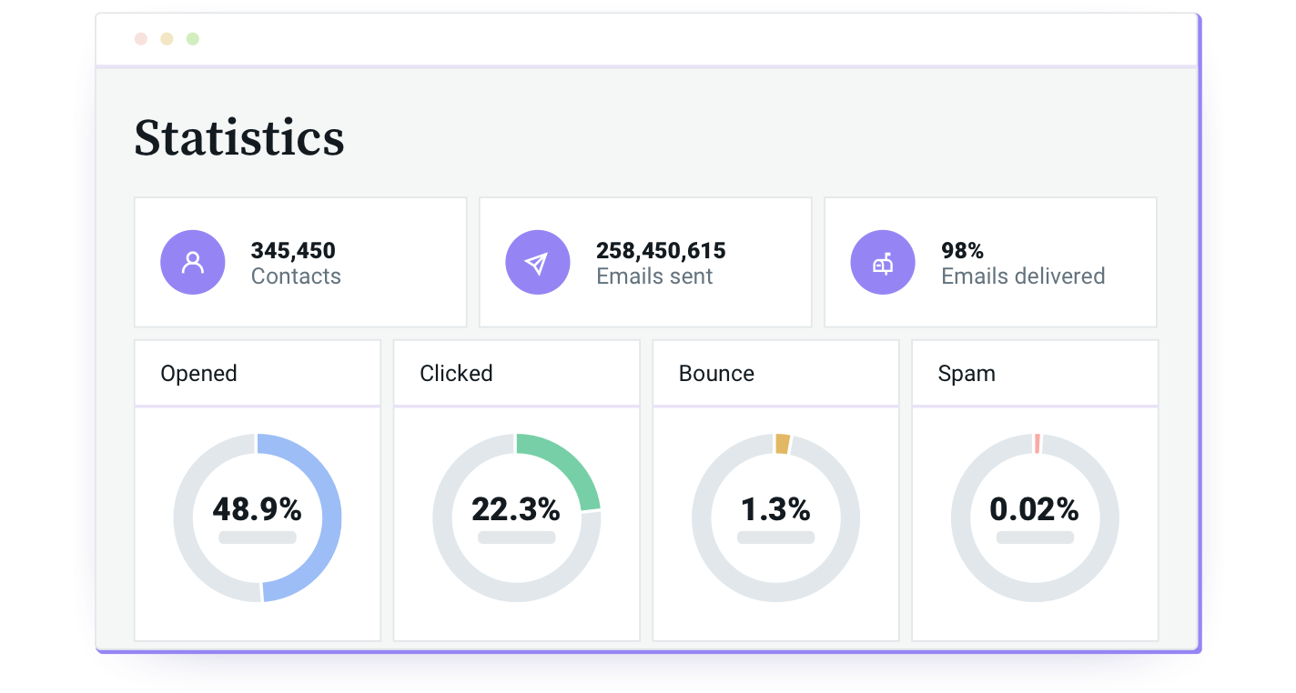 Statistics dashboard in email marketing tool Mailjet