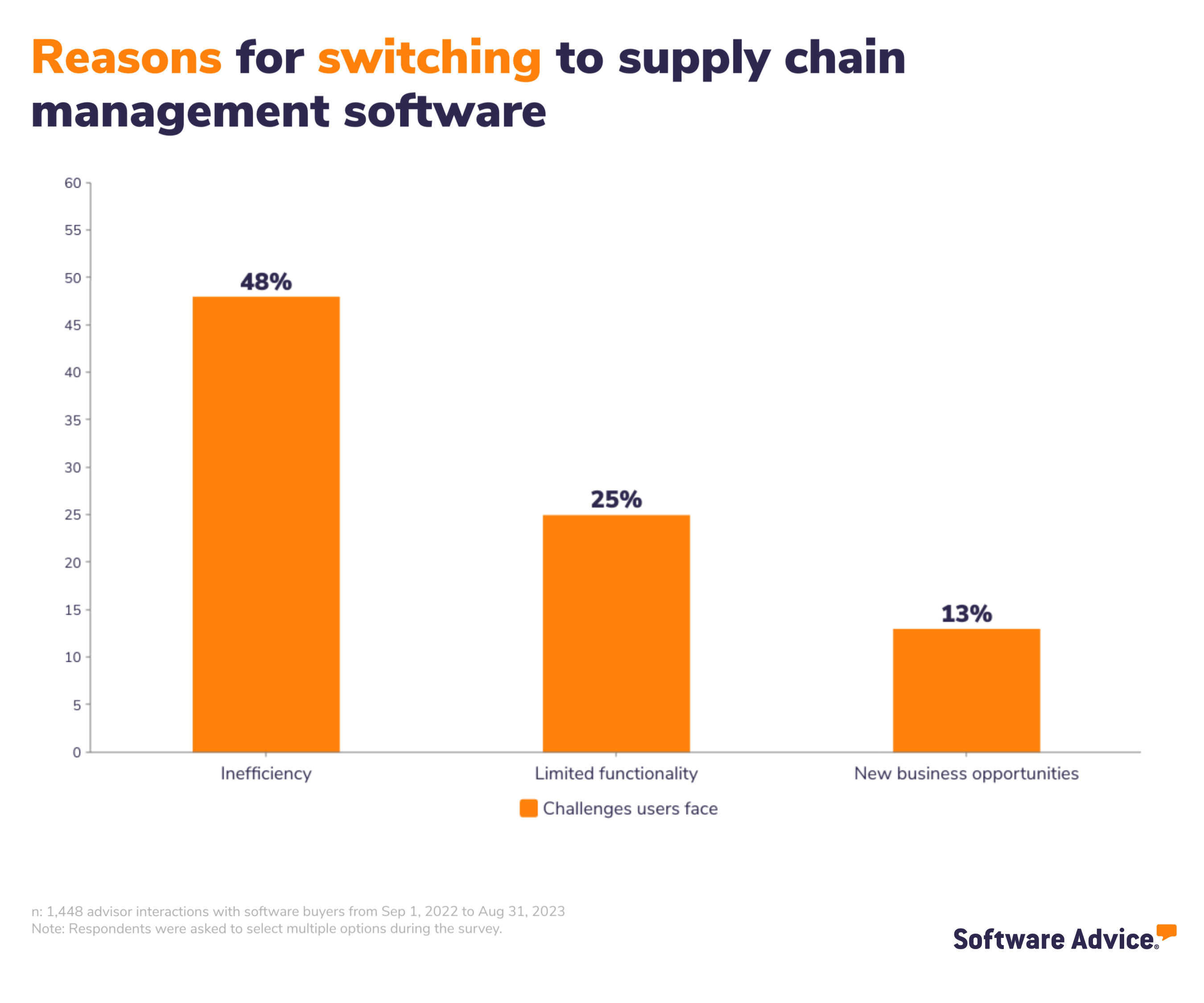 Reasons for switching to SCM software