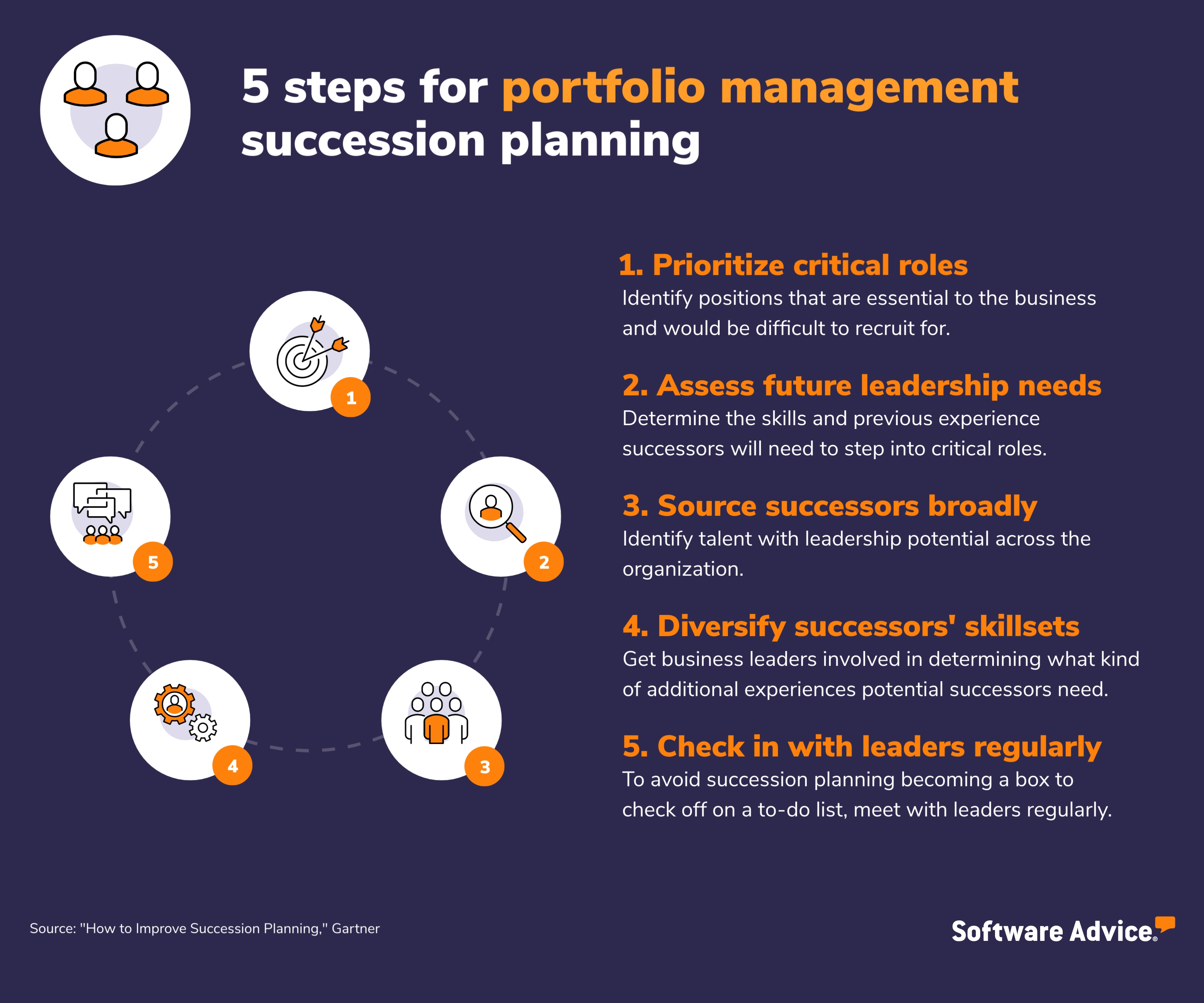 5 steps for portfolio management succession planning