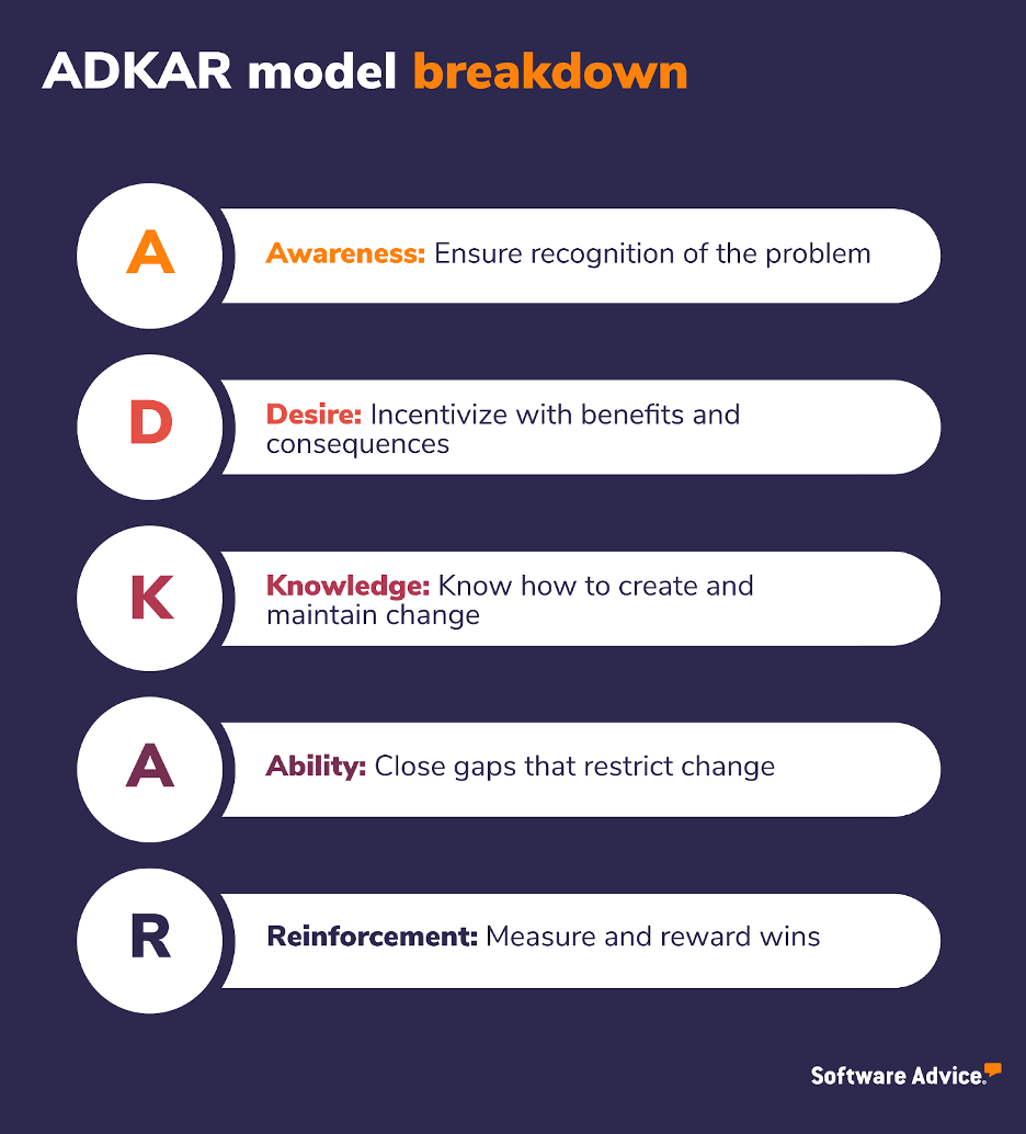 ADKAR model breakdown
