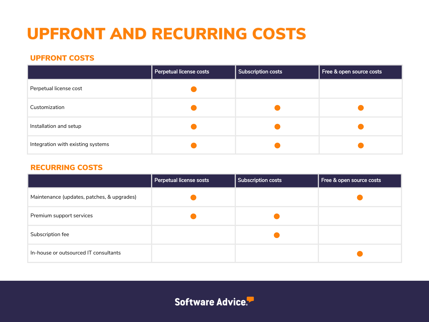 Construction estimating software upfront and recurring costs