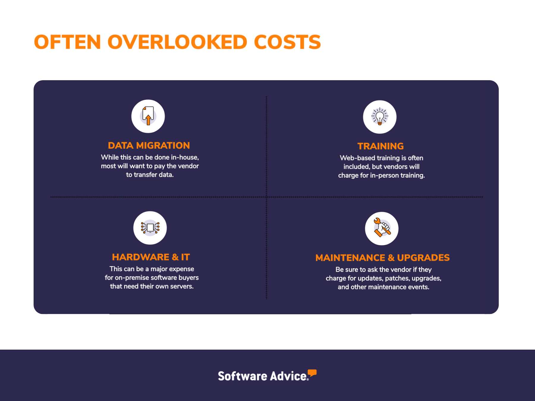 Infographic showing often overlooked costs of call center software
